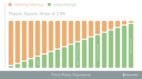 How to Pick the Best Credit Card Processing Rate Plan